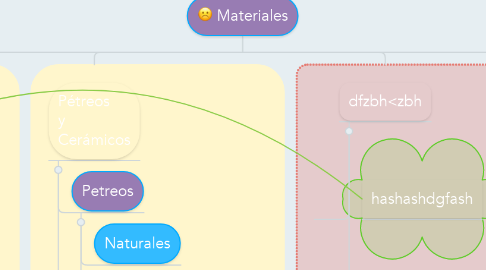 Mind Map: Materiales