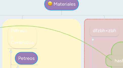 Mind Map: Materiales