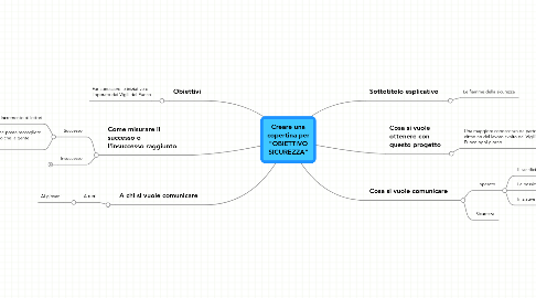 Mind Map: Creare una copertina per "OBIETTIVO SICUREZZA"