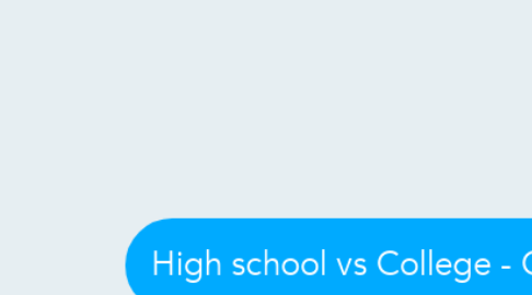 Mind Map: High school vs College - General