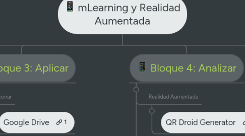 Mind Map: mLearning y Realidad Aumentada