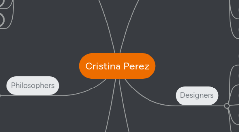 Mind Map: Cristina Perez