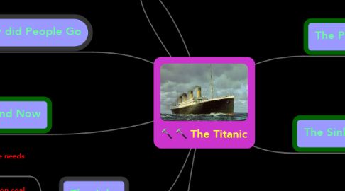 Mind Map: The Titanic