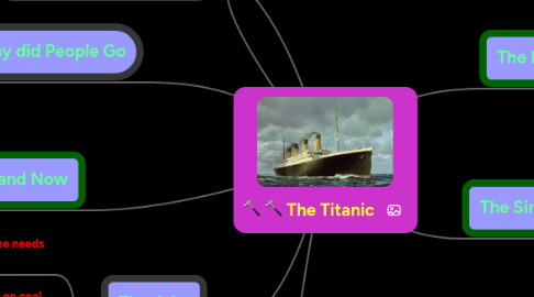 Mind Map: The Titanic