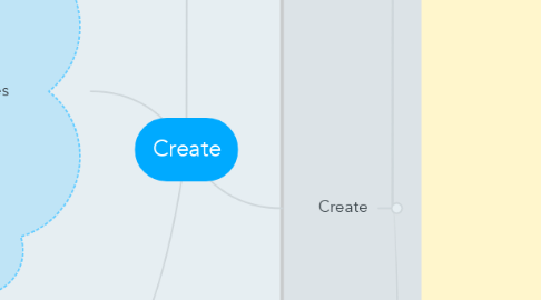 Mind Map: Create