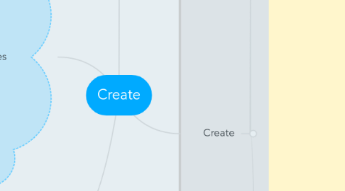 Mind Map: Create