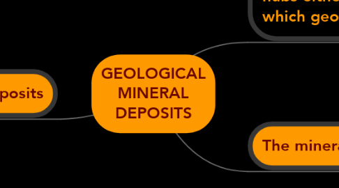 Mind Map: GEOLOGICAL MINERAL DEPOSITS