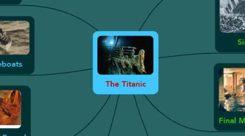Mind Map: The Titanic