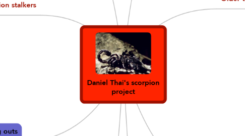 Mind Map: Daniel Thai's scorpion project