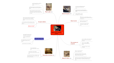 Mind Map: Daniel Thai's scorpion project