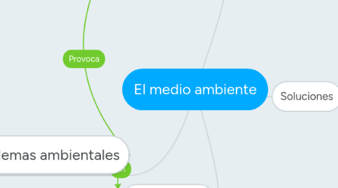 Mind Map: El medio ambiente