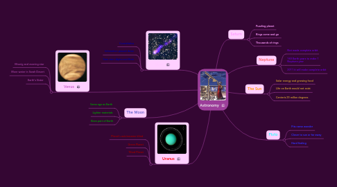 Mind Map: Astronomy