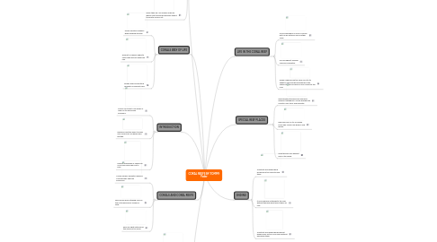 Mind Map: CORAL REEFS BY:TOMMY Yoder