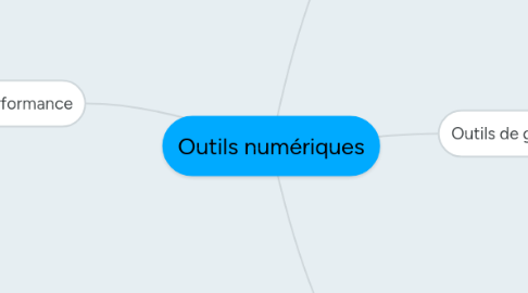 Mind Map: Outils numériques