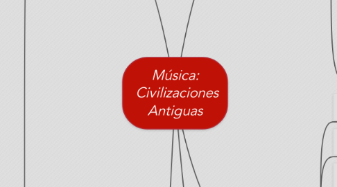 Mind Map: Música:  Civilizaciones Antiguas