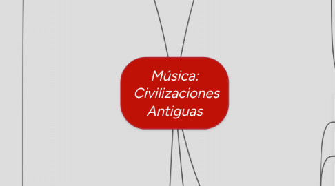 Mind Map: Música: Civilizaciones Antiguas