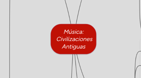 Mind Map: Música:  Civilizaciones Antiguas