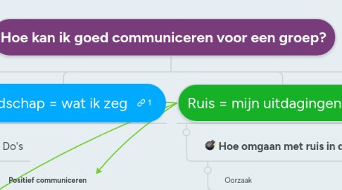 Mind Map: Hoe kan ik goed communiceren voor een groep?