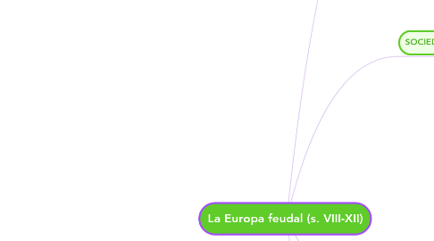 Mind Map: La Europa feudal (s. VIII-XII)