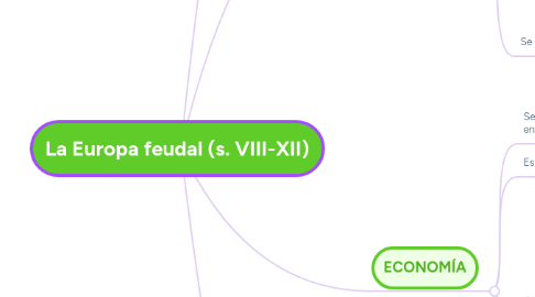 Mind Map: La Europa feudal (s. VIII-XII)