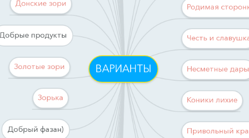 Mind Map: ВАРИАНТЫ