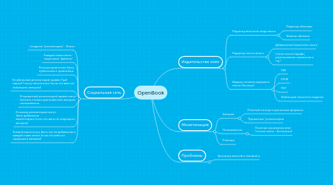 Mind Map: OpenBook