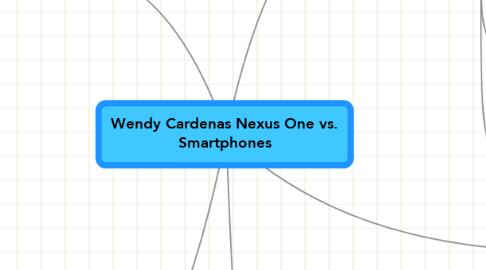 Mind Map: Wendy Cardenas Nexus One vs. Smartphones