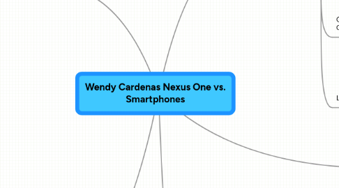 Mind Map: Wendy Cardenas Nexus One vs. Smartphones