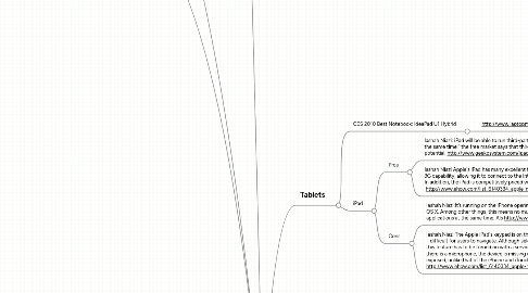 Mind Map: Copy of Portable Devices:Their processors and operating systems 2010-Q1