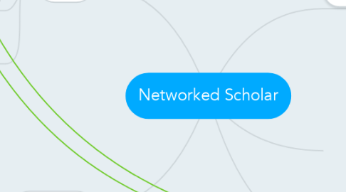 Mind Map: Networked Scholar