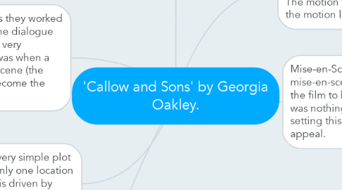 Mind Map: 'Callow and Sons' by Georgia Oakley.