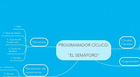 Mind Map: PROGRAMADOR CÍCLICO:  "EL SEMÁFORO"