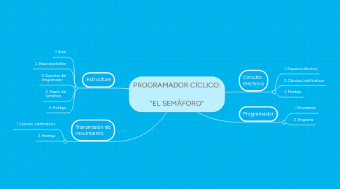 Mind Map: PROGRAMADOR CÍCLICO:  "EL SEMÁFORO"