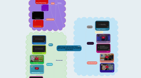 Mind Map: 2034: Change is the law of life. Those who look only to the past or present are certain to miss the future