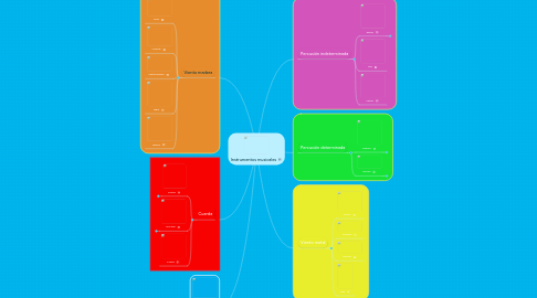 Mind Map: Instrumentos musicales