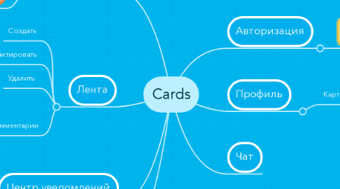 Mind Map: Cards