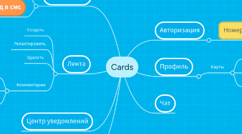 Mind Map: Cards