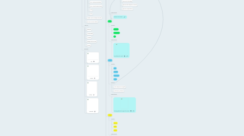 Mind Map: El monstruo de los colores