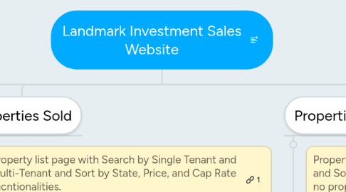 Mind Map: Landmark Investment Sales Website