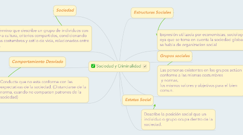 Mind Map: Sociedad y Criminalidad