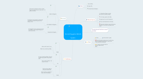 Mind Map: Ancient Egyptian Beliefs   System