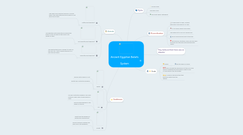 Mind Map: Ancient Egyptian Beliefs System