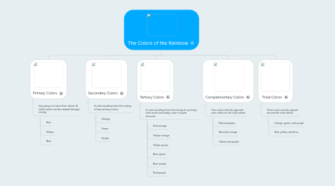 Mind Map: The Colors of the Rainbow