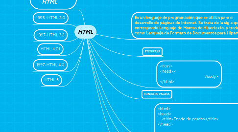 Mind Map: HTML