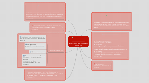 Mind Map: Характерные черты зеленого движения