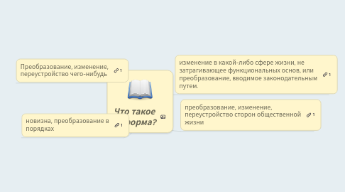 Mind Map: Что такое реформа?