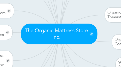Mind Map: The Organic Mattress Store Inc.