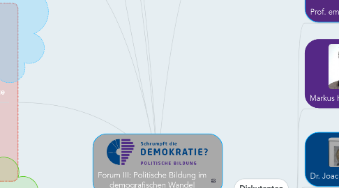 Mind Map: Forum III: Politische Bildung im demografischen Wandel