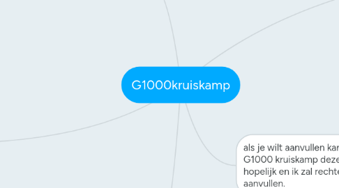 Mind Map: G1000kruiskamp