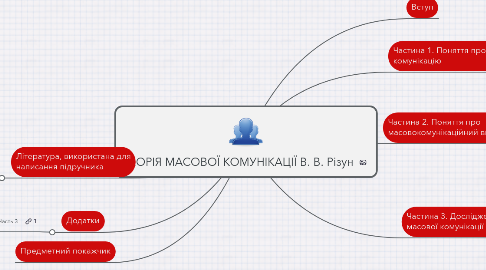 Mind Map: ТЕОРІЯ МАСОВОЇ КОМУНІКАЦІЇ В. В. Різун